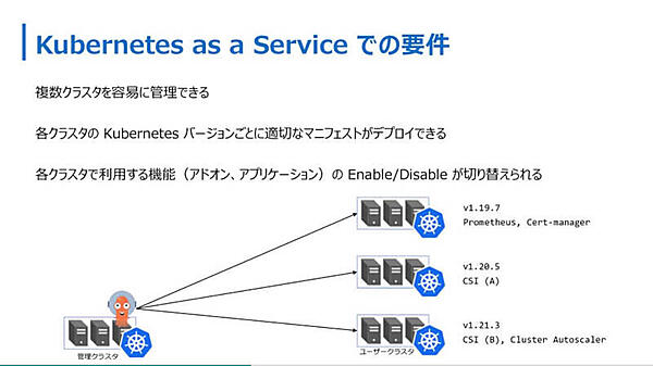 AKEにおけるクラスター管理の必須要件