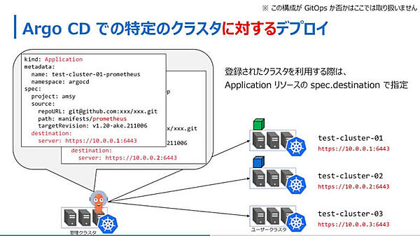自作コントローラーを使ってクラスターを配備
