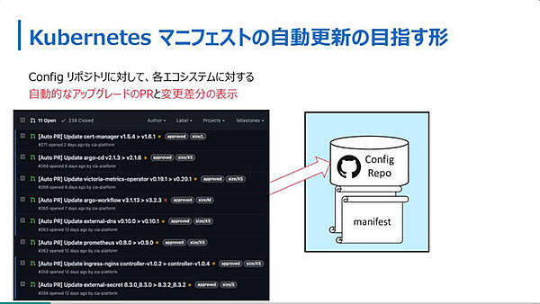 Kubernetesのマニフェスト自動更新の理想の姿とは