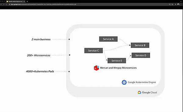 メルカリとメルペイのサービスはマイクロサービスとして実装