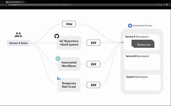 Clutchを使って操作を可視化