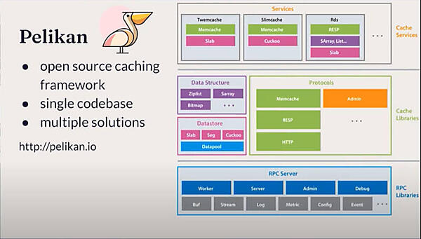 Twitterが開発したキャッシュサーバーフレームワークPelikanの紹介