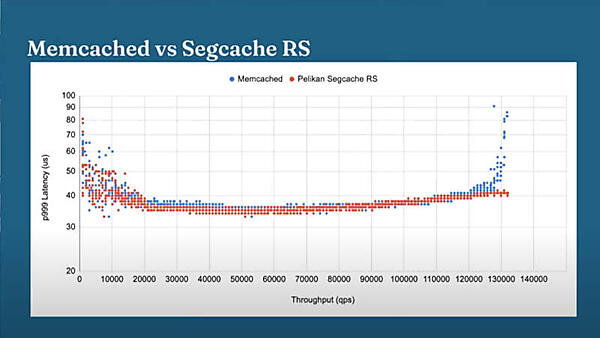 MemcachedとSegcacheの比較