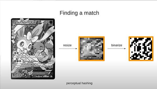 ハッシュ値を使って同じカードを見つける