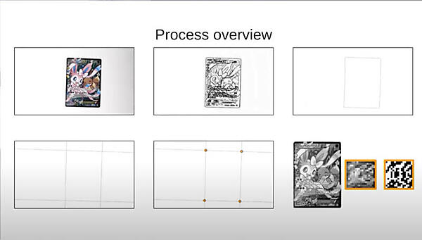 画像処理の流れを紹介