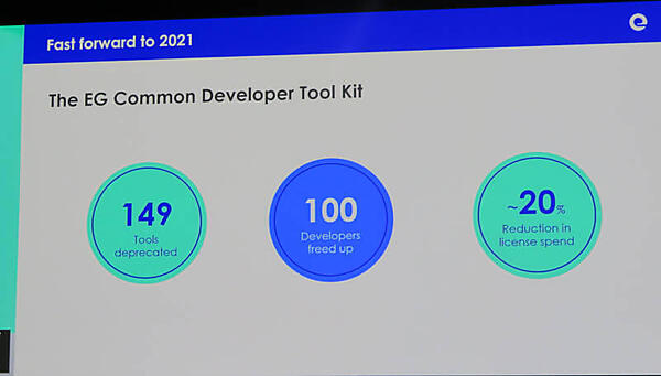 多くのツールを省いてシンプルな開発環境を実現したExpedia Group