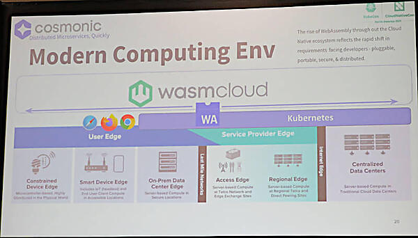 エッジからクラウドまでカバーするWASMとwasmCloud