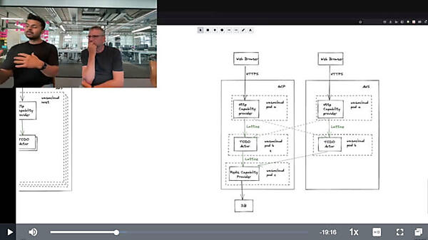 GCPとAWSで同じサービスを動かしてActorが切り替わるようすを見せた