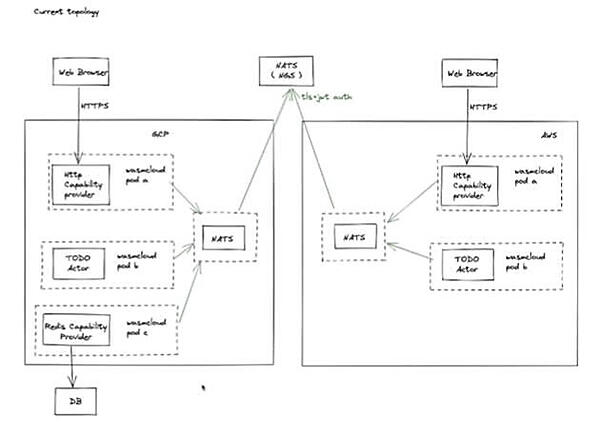 クラスター間を繋ぐのはSynadiaのNGS