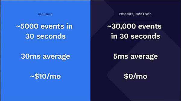 WebhookとWASMのエンベッドを比較