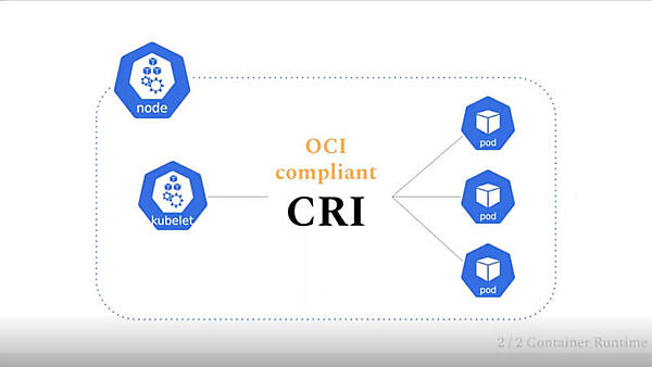 CRIによってコンテナランタイムのエコシステムが拡大