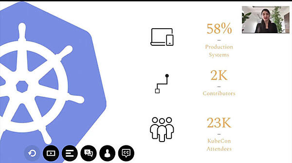 KubeCon NA 2020のスライドから