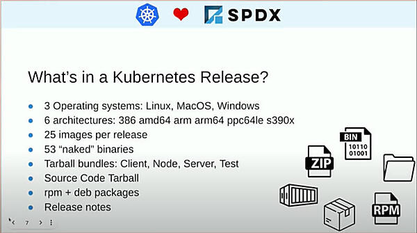 Kubernetesのリリースに含まれる内容物を紹介
