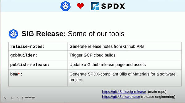 リリースプロセスで使用されるツールの一部