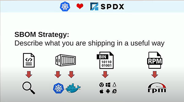 SBOMの戦略を紹介
