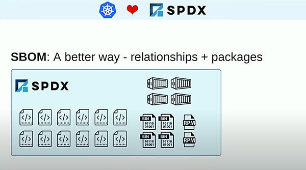 SBOMで定義する関係性とパッケージとは