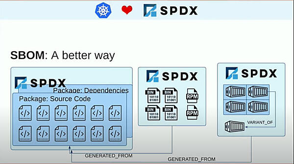 関係性を明確に定義するSBOM