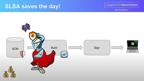 ソースコード管理システムに対して悪意のあるコードを止めるSLSA