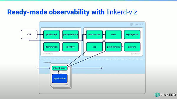 コントロールプレーンと可視化のエクステンションに分かれている