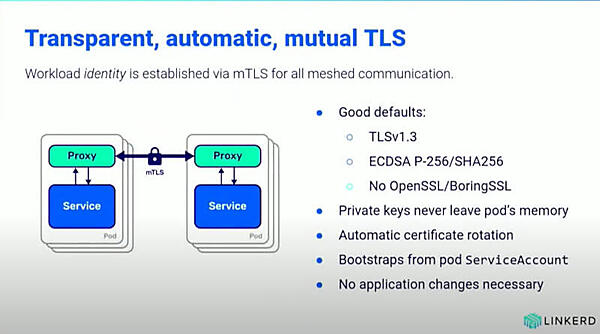 Pod間通信はmTLSで実装される