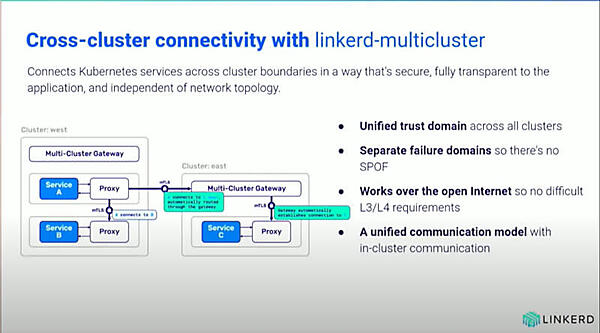 マルチクラスター通信も可能に