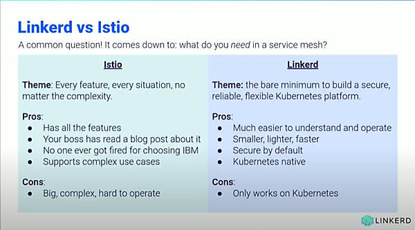 IstioとLinkerdの違い