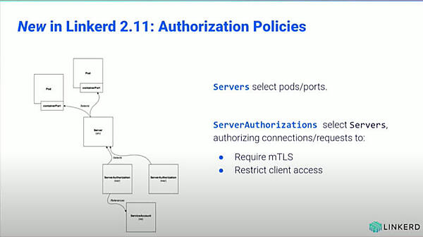 新しいポリシーベースの認証機能を紹介
