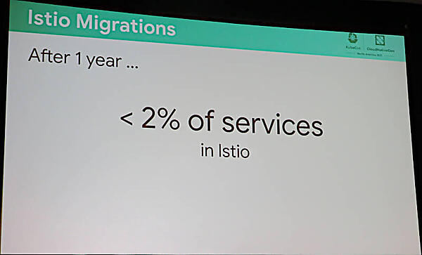 1年かけて2％のワークロードしか移行できなかった
