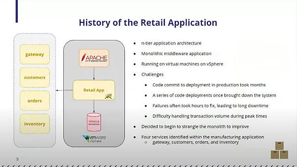 元のモノリシックなアプリケーションの概要