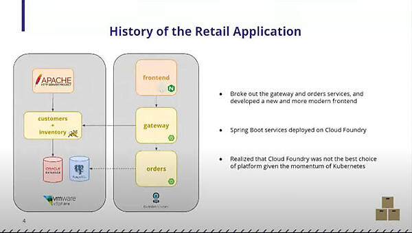 一部のアプリケーションがCloud Foundryに移行されているrr
