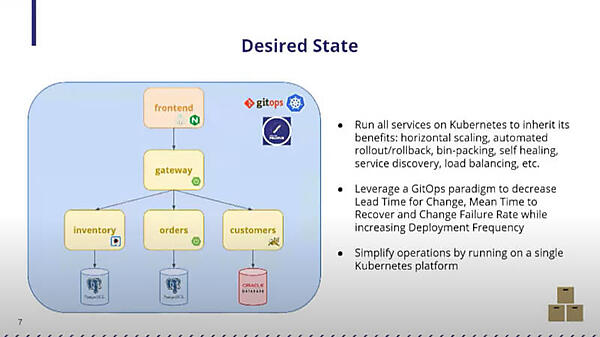 最終的な理想形はこのシステム形態
