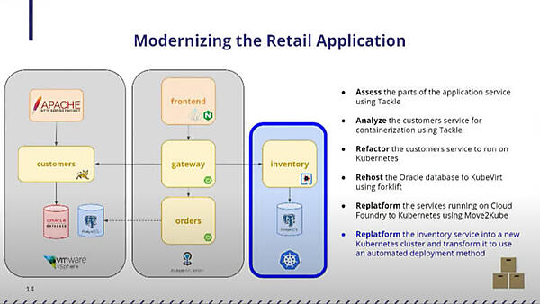 3つのプラットフォームに展開されたアプリを移行させるプロセスを紹介