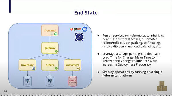 すべてがKubernetesの上でGitOps化されているシステム