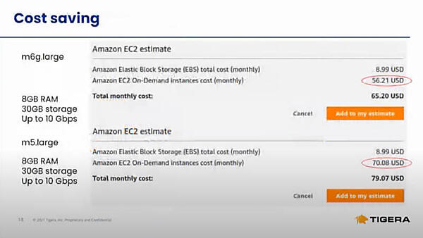ARMとIntelをAWSのコストで比較