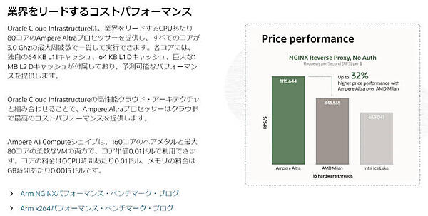 オラクルのサイトに掲載されているベンチマークのグラフ