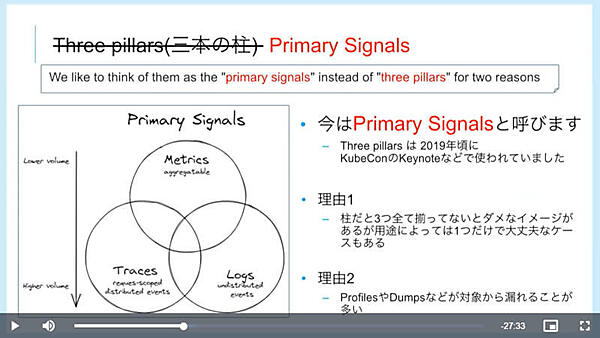 Primary Signalsとは