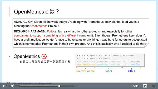 OpenMetricsの説明