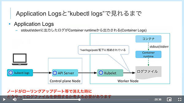 Kubernetes上のコンテナが出すログの解説
