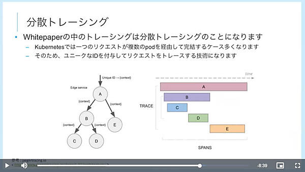分散トレーシングの説明
