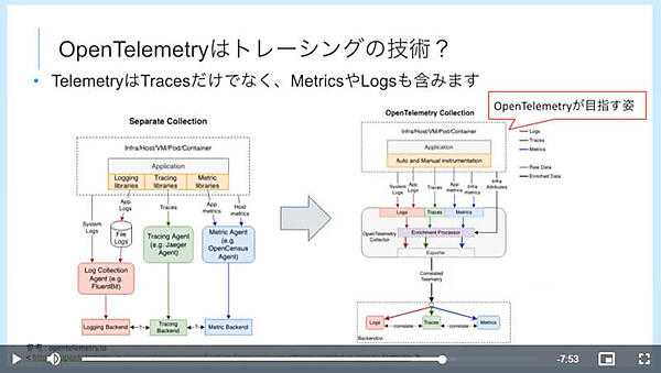 OpenTelemetryの目指す姿を紹介