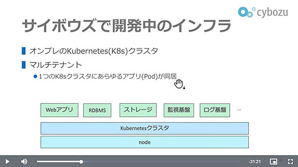 サイボウズのインフラストラクチャーはオンプレのKubernetesクラスターだ