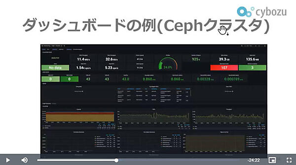 Grafanaで表示されるダッシュボードの例