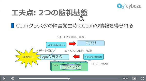 2つのVictoriaMetricsで構成されるメトリクス監視構成