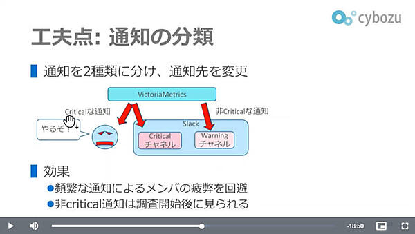 通知を重大なものとそれ以外に分けることで担当者の疲弊を避ける工夫