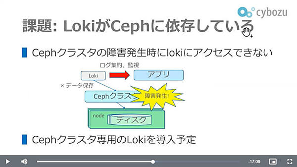 Lokiの二重化も計画中