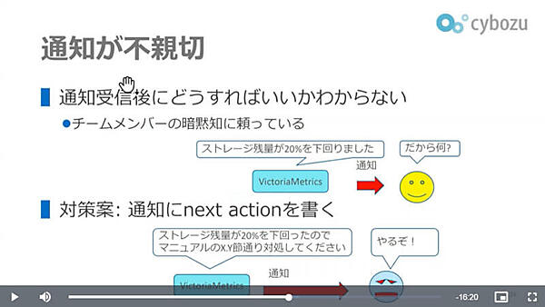 運用担当者に具体的なアクションを提示するメッセージを加える工夫