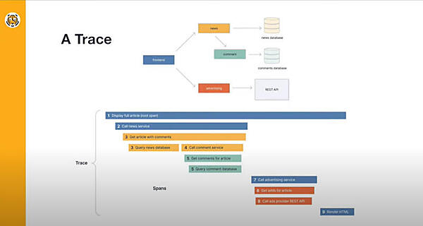 トレースの基本を解説