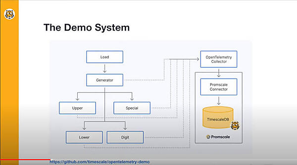 デモシステムの構成