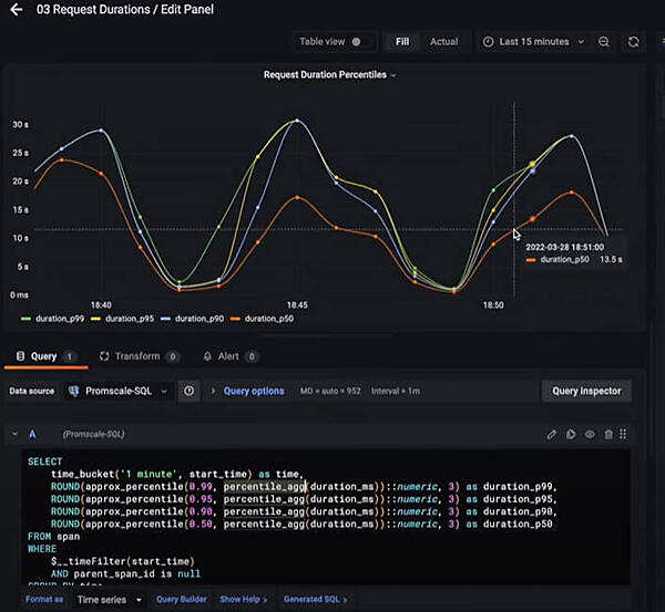 リクエストの実行時間の分布を表示