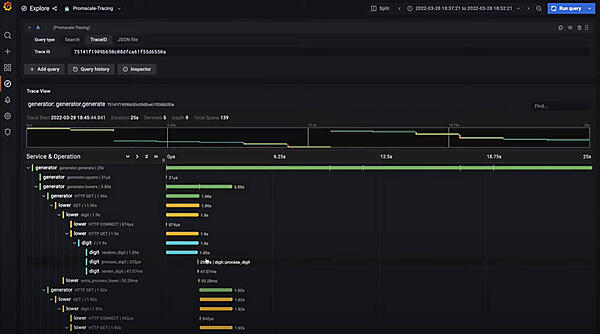Digitというモジュールだけが処理に時間が掛かっていることが可視化されている